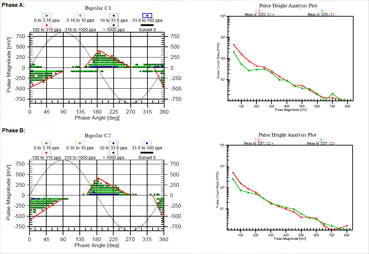 Iris Power PD Monitor Identifies Gradient Partial Discharges