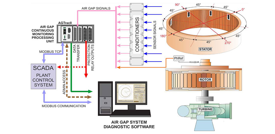 Hydrogenerator-Loose-Rim-Detection