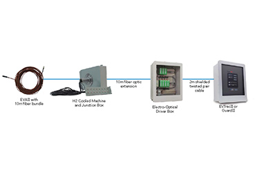 Iris Power | Fiber Optic Accelerometer and Hydrogen Cooled Machine Penetration 