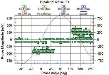 Iris Power | Figure 2: Example of a PD plot