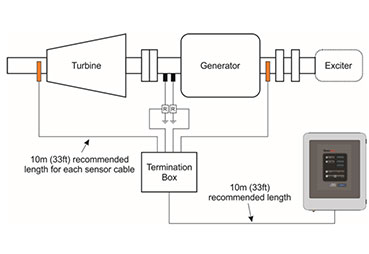 Iris Power | Shaft Voltage and Current Monitoring on Turbine Generator