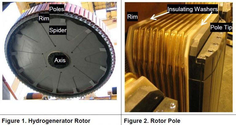 Using Magnetic Flux Monitoring to Detect Hydrogenerator Rotor Winding ...
