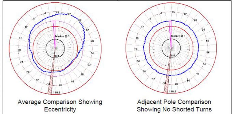 Using Magnetic Flux Monitoring to Detect Hydrogenerator Rotor Winding ...
