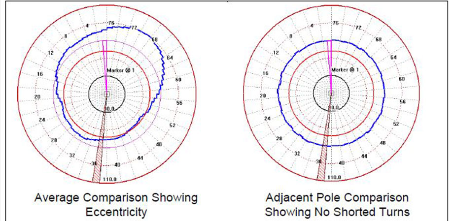 Average-Comparison-Showing Eccentricity