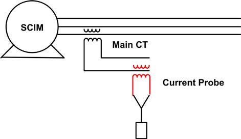 Current Measurement for CSA