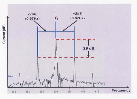 CSA of Motor with Broken Bars