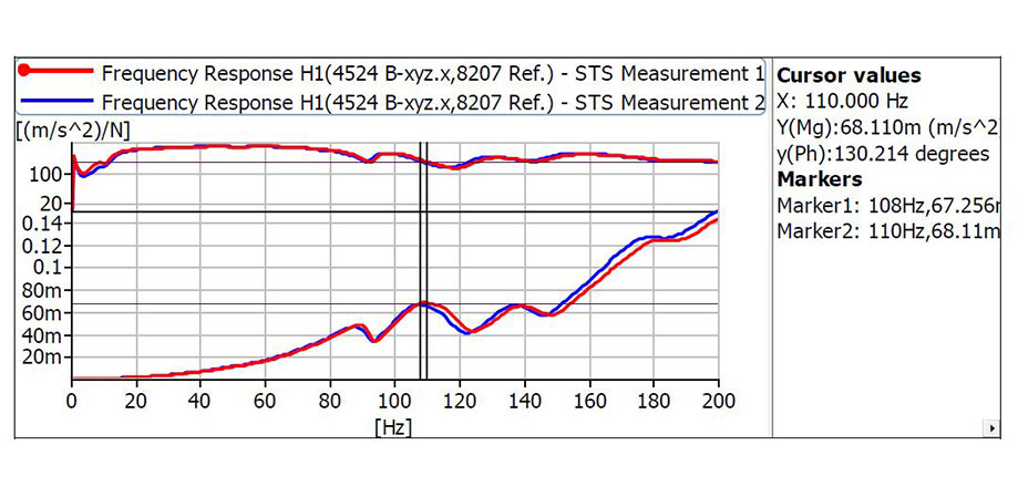 Frequency-Shift-as-a-Result-of-Driving-the-System-in-Measurement-