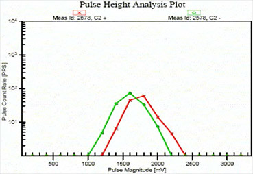 Iris-Power-Case-Study-BCH-End-Winding-Discharge-Figure-1