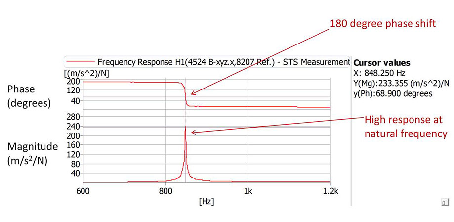 Natural-Frequency-Example