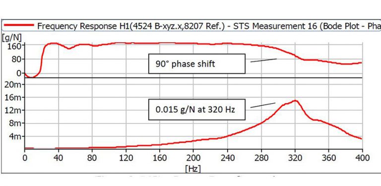 Optimize Stator Endwinding Vibration Monitoring With Impact Testing ...