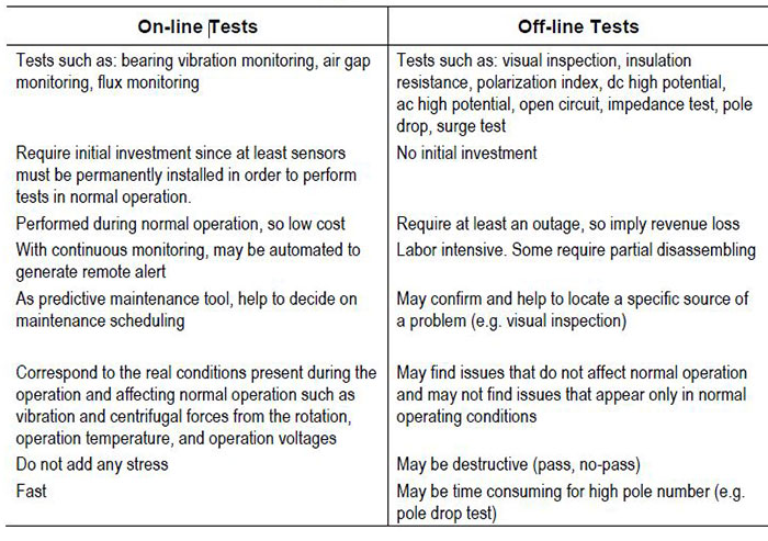 Online-vs-offline-test