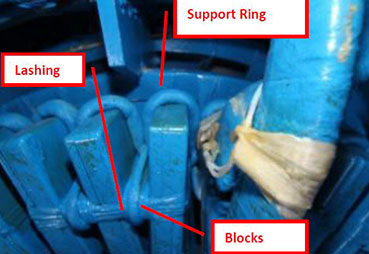 Stator-Endwinding-Support-System-Ring-Blocks--Lashing