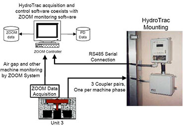 HydroTrac-Monitoring-System-and-VibroSystM-ZOOM