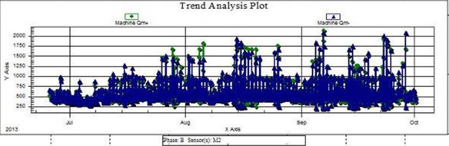 Iris-Power-Cable-Arcing-Erratic-&-High-PD