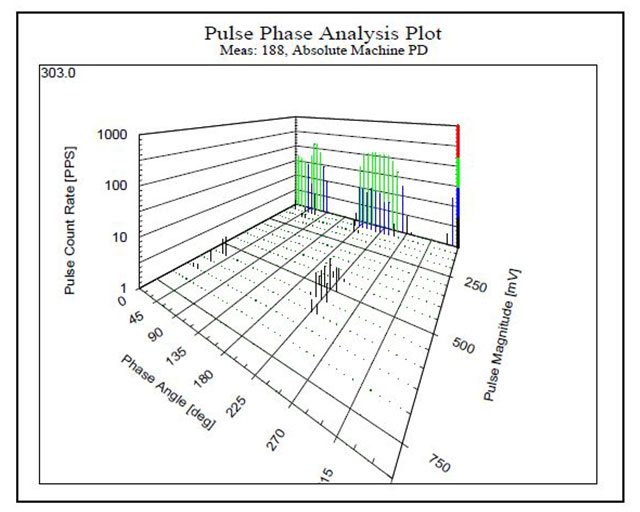 PD-activity-with-high-magnitudes