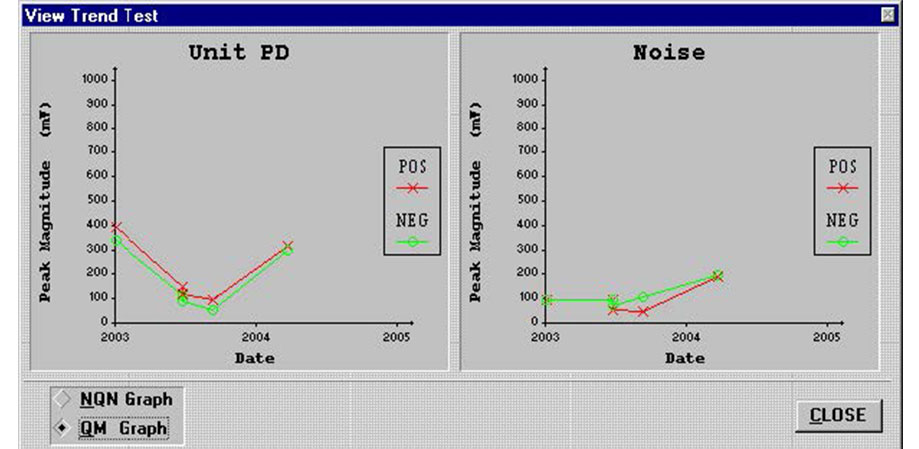 Data-Collected-Since-the-Rewind