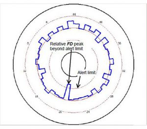 Using Magnetic Flux Monitoring to Detect Hydrogenerator Rotor Winding ...