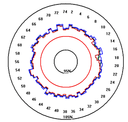 algorithms use in detection of shorted turns on salient pole machines