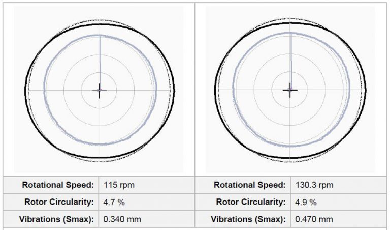 Large Stator/Rotor Eccentricity – A Unit Failure Case Study – Iris Power