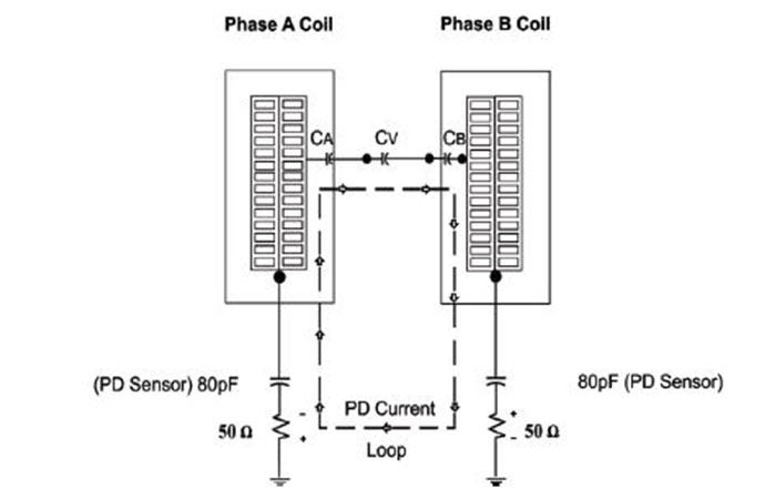 Phase-A-line-end-coil-and-a-Phase-B-line-end-coil