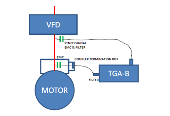 Fig-1-Schematic-of-PD-measuring-system-applied-to-high-voltage-VS-PWM